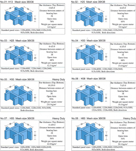 Detailed Dimensions for Siamgrate Molded Gratings 