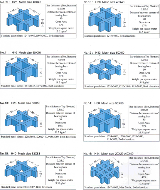 Detailed Dimensions for Siamgrate Molded Gratings 