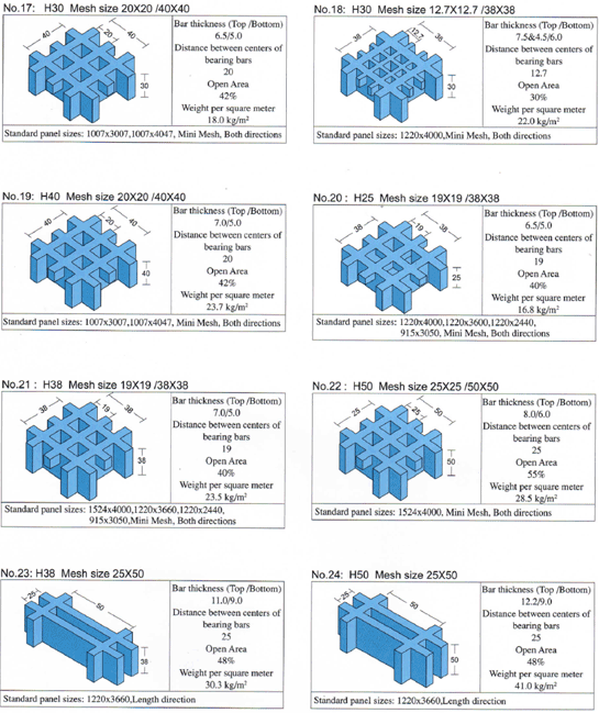 Detailed Dimensions for Siamgrate Molded Gratings 