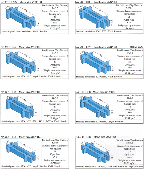 Detailed Dimensions for Siamgrate Molded Gratings 