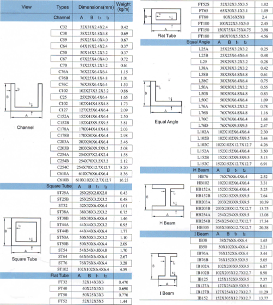 Siamgrate Pultruded profiles