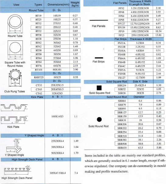 Siamgrate Pultruded profiles