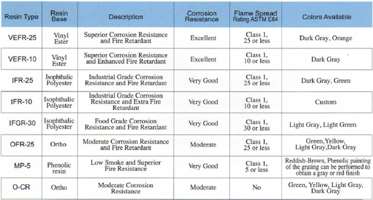 Siamgrate Molded Gratings